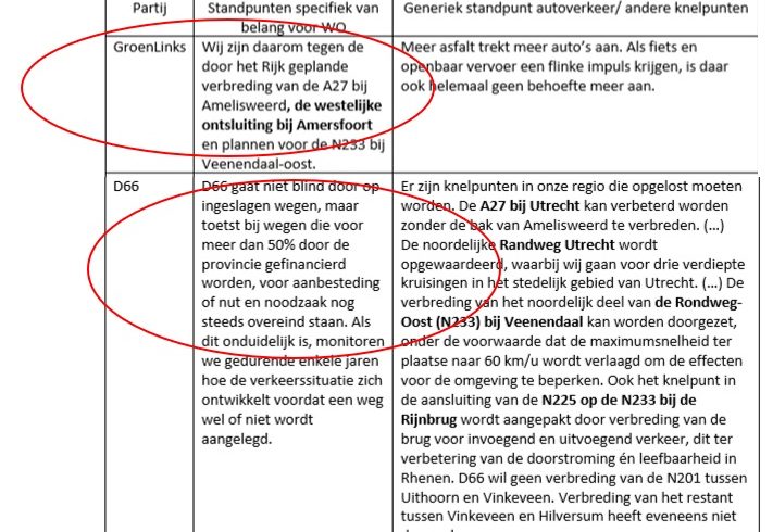 Groen in Amersfoort stuurt brief aan provinciale informateur Van Ojik